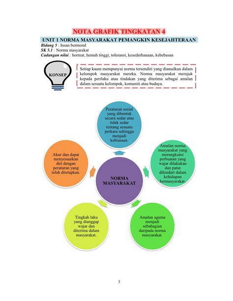 Jawapan Pendidikan Moral Tingkatan 5 Image