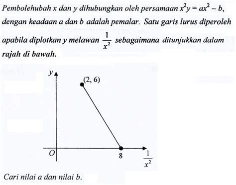 Soalan Hukum Linear Addmath Image