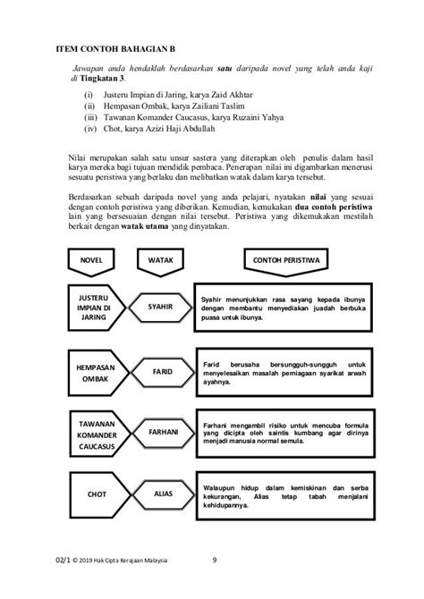 Soalan Komsas Watak Dan Perwatakan Image