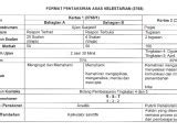 Soalan Percubaan Spm 2021 Asas Kelestarian Image